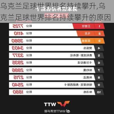 乌克兰足球世界排名持续攀升,乌克兰足球世界排名持续攀升的原因