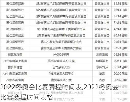 2022冬奥会比赛赛程时间表,2022冬奥会比赛赛程时间表格