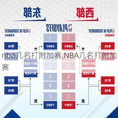 nba几名打附加赛,NBA几名打附加赛