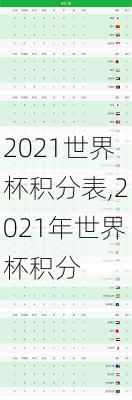 2021世界杯积分表,2021年世界杯积分