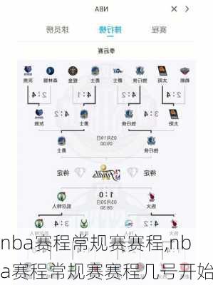 nba赛程常规赛赛程,nba赛程常规赛赛程几号开始