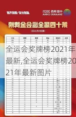 全运会奖牌榜2021年最新,全运会奖牌榜2021年最新图片