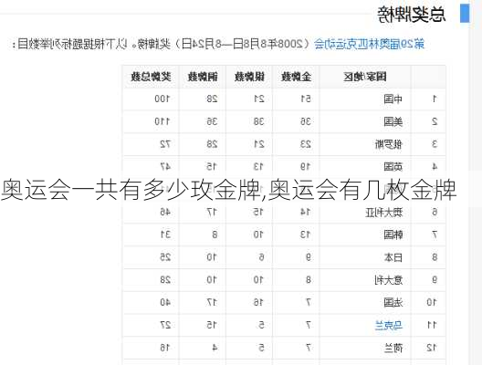 奥运会一共有多少玫金牌,奥运会有几枚金牌