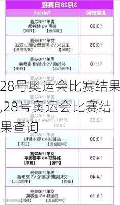 28号奥运会比赛结果,28号奥运会比赛结果查询