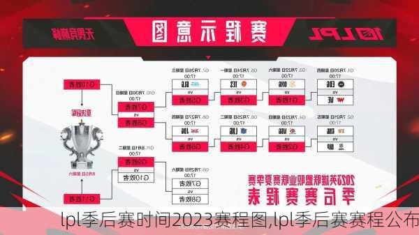 lpl季后赛时间2023赛程图,lpl季后赛赛程公布