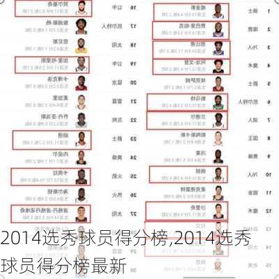 2014选秀球员得分榜,2014选秀球员得分榜最新