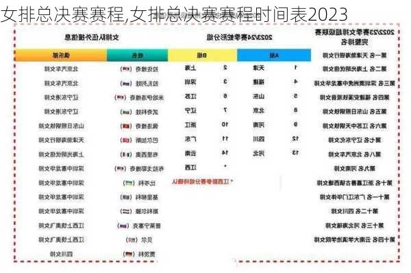 女排总决赛赛程,女排总决赛赛程时间表2023