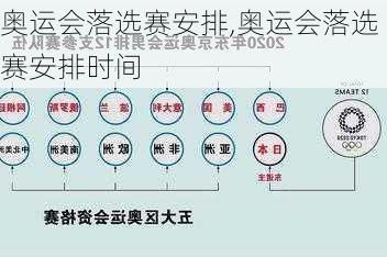 奥运会落选赛安排,奥运会落选赛安排时间