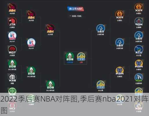 2022季后赛NBA对阵图,季后赛nba2021对阵图