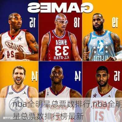 nba全明星总票数排行,nba全明星总票数排行榜最新