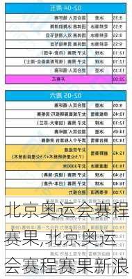 北京奥运会赛程赛果,北京奥运会赛程赛果新浪