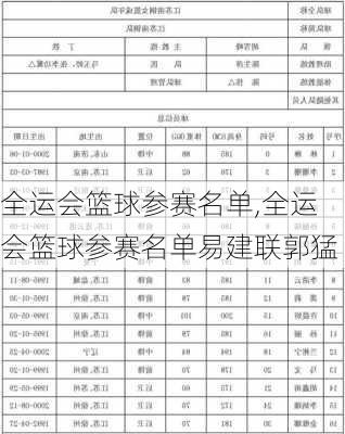 全运会篮球参赛名单,全运会篮球参赛名单易建联郭猛