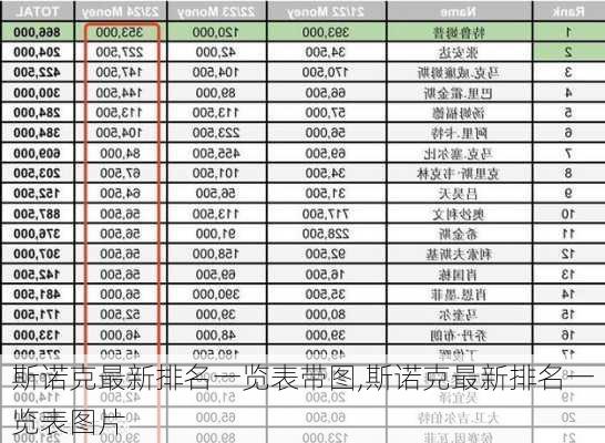 斯诺克最新排名一览表带图,斯诺克最新排名一览表图片