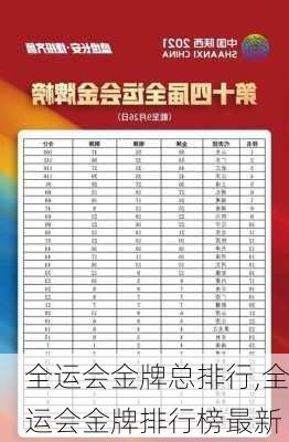 全运会金牌总排行,全运会金牌排行榜最新