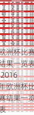 欧洲杯比赛结果一览表,2016年欧洲杯比赛结果一览表