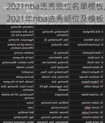 2021nba选秀顺位名单模板,2021年nba选秀顺位及模板