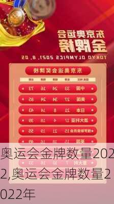 奥运会金牌数量2022,奥运会金牌数量2022年