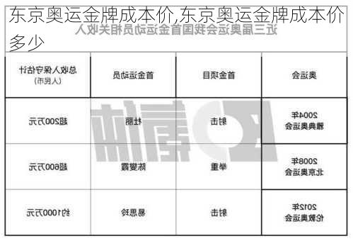 东京奥运金牌成本价,东京奥运金牌成本价多少