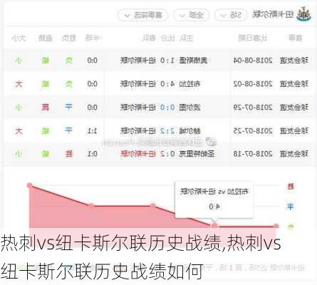 热刺vs纽卡斯尔联历史战绩,热刺vs纽卡斯尔联历史战绩如何