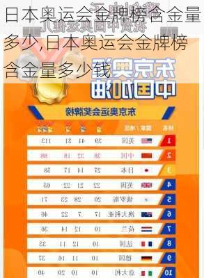 日本奥运会金牌榜含金量多少,日本奥运会金牌榜含金量多少钱