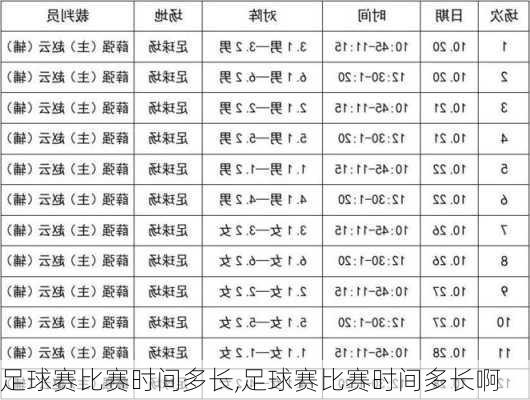 足球赛比赛时间多长,足球赛比赛时间多长啊