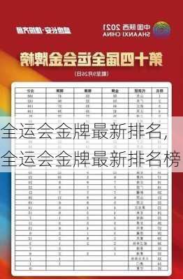 全运会金牌最新排名,全运会金牌最新排名榜