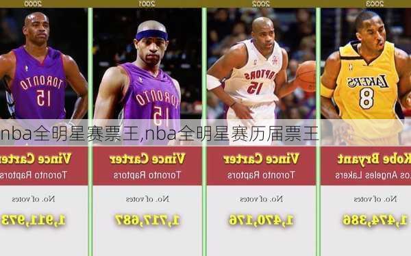 nba全明星赛票王,nba全明星赛历届票王