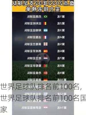 世界足球队排名前100名,世界足球队排名前100名国家