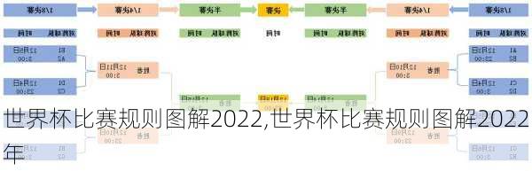 世界杯比赛规则图解2022,世界杯比赛规则图解2022年