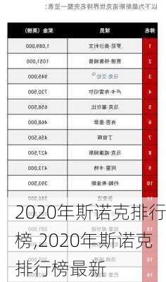 2020年斯诺克排行榜,2020年斯诺克排行榜最新