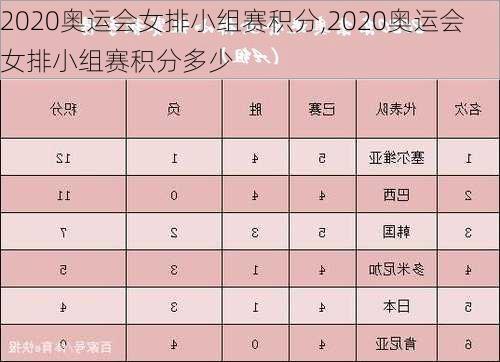 2020奥运会女排小组赛积分,2020奥运会女排小组赛积分多少