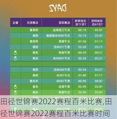 田径世锦赛2022赛程百米比赛,田径世锦赛2022赛程百米比赛时间