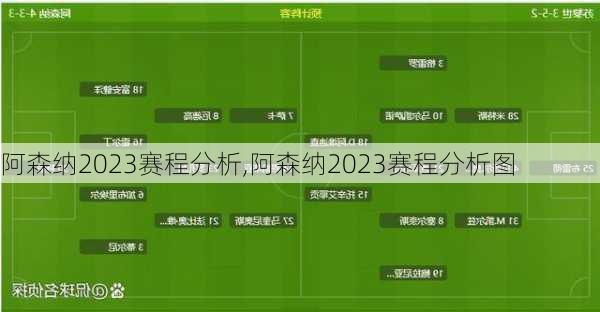 阿森纳2023赛程分析,阿森纳2023赛程分析图