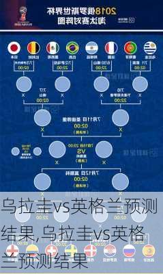 乌拉圭vs英格兰预测结果,乌拉圭vs英格兰预测结果