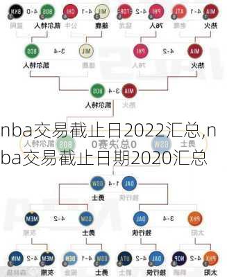 nba交易截止日2022汇总,nba交易截止日期2020汇总