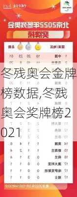 冬残奥会金牌榜数据,冬残奥会奖牌榜2021