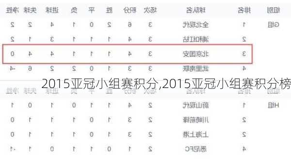 2015亚冠小组赛积分,2015亚冠小组赛积分榜