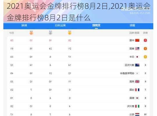 2021奥运会金牌排行榜8月2日,2021奥运会金牌排行榜8月2日是什么