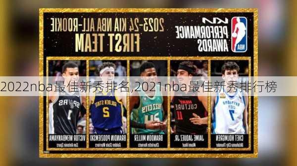 2022nba最佳新秀排名,2021nba最佳新秀排行榜