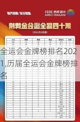 全运会金牌榜排名2021,历届全运会金牌榜排名