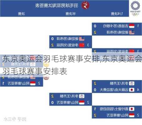 东京奥运会羽毛球赛事安排,东京奥运会羽毛球赛事安排表