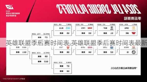 英雄联盟季后赛时间表,英雄联盟季后赛时间表最新