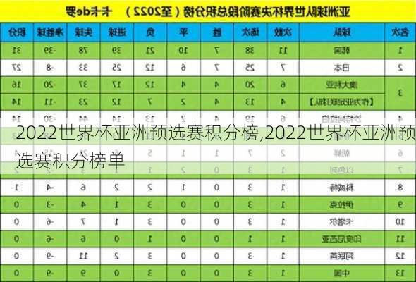 2022世界杯亚洲预选赛积分榜,2022世界杯亚洲预选赛积分榜单