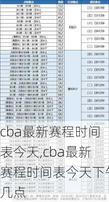 cba最新赛程时间表今天,cba最新赛程时间表今天下午几点