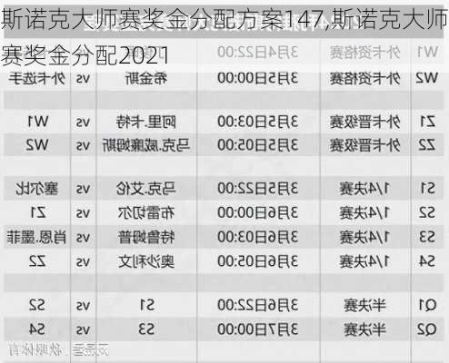 斯诺克大师赛奖金分配方案147,斯诺克大师赛奖金分配2021