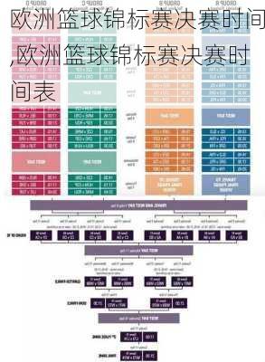 欧洲篮球锦标赛决赛时间,欧洲篮球锦标赛决赛时间表