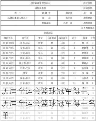 历届全运会篮球冠军得主,历届全运会篮球冠军得主名单