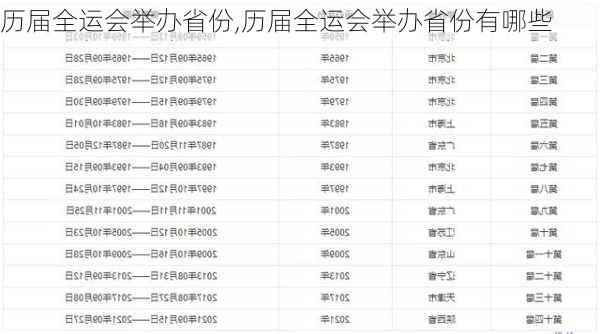 历届全运会举办省份,历届全运会举办省份有哪些