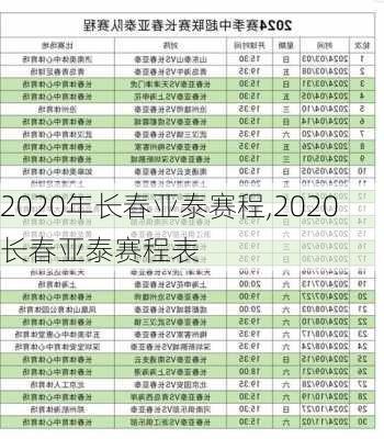 2020年长春亚泰赛程,2020长春亚泰赛程表