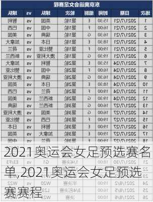 2021奥运会女足预选赛名单,2021奥运会女足预选赛赛程